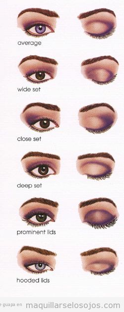 Seis formas distintas de aplicar la sombra de ojos