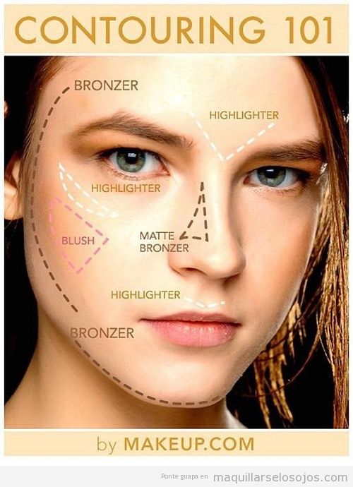Guía para saber cómo maquillar cada parte de la cara